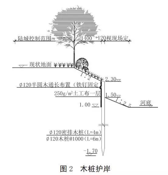 河道護(hù)岸發(fā)展的趨勢——木樁生態(tài)護(hù)岸！